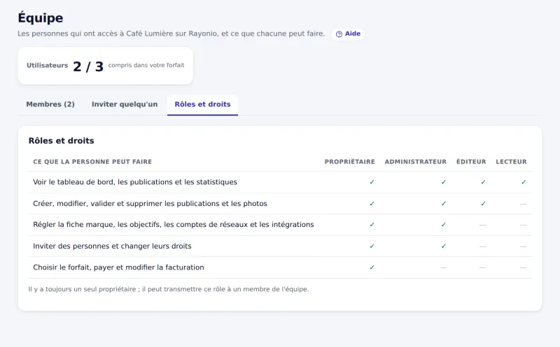 Rôles et droits : propriétaire, administrateur, éditeur, lecteur